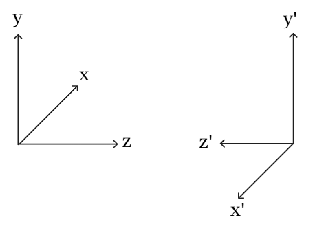 Antenna Coordinate Systems